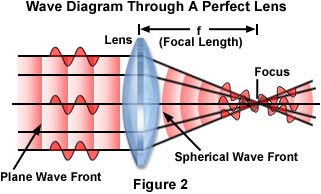 奧林巴斯顯微鏡 perfectlens