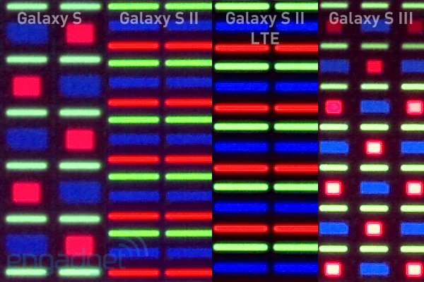 Galaxy S、 Galaxy S II、Galaxy S IILTE、Galaxy S III對比