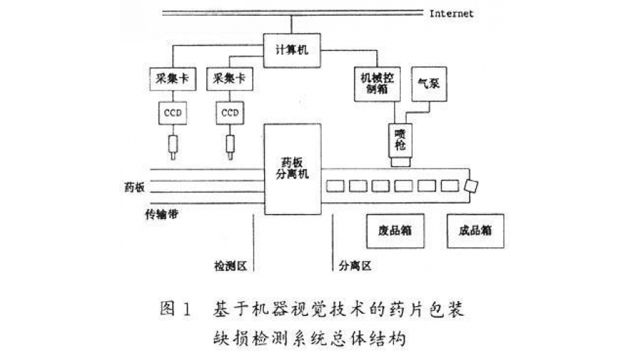 機(jī)器視覺在藥片包裝缺損檢測(cè)中的應(yīng)用